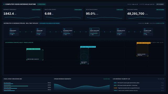 Computer vision inference runtime dashboard with live analytics, for ai technology, data processing, machine learning, advanced neural network monitoring in modern software development