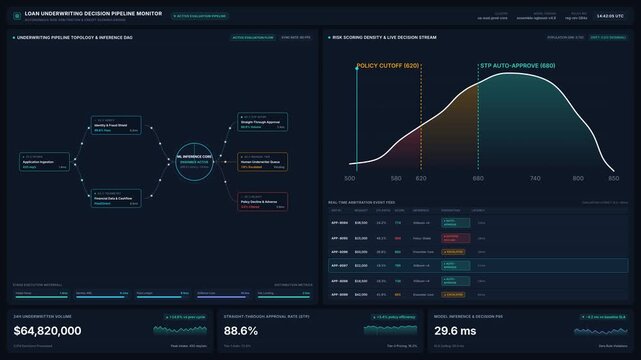Underwriting pipeline risk scoring dashboard with decision engine, for data analysis, financial technology, automated approval process, risk management, algorithmic lending business metrics