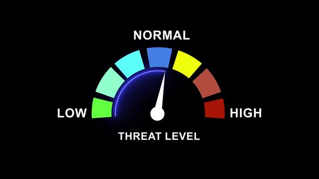 Dynamic threat level gauge indicator motion featuring a moving needle rising from low to risk zones on a colorful segmented scale for cybersecurity monitoring and risk assessment analysis