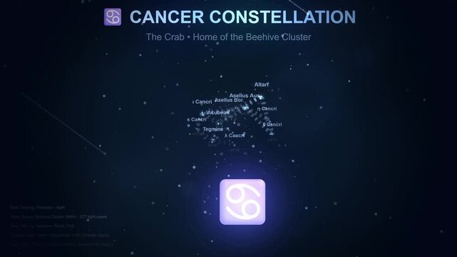 Cancer Constellation The Crab, Home of the Beehive Cluster