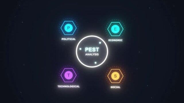 Futuristic PEST analysis concept diagram with glowing neon hexagonal elements for business strategy