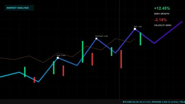 Financial stock market chart with glowing candlestick patterns and bullish trend lines, ideal for trading analysis and digital investment strategy