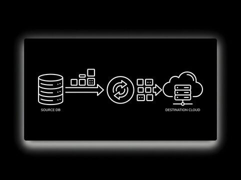 Data synchronization process diagram showing database to cloud migration on black background