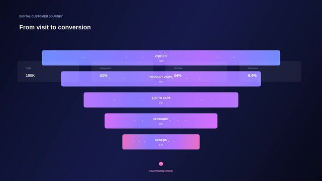 Ecommerce Conversion Funnel Digital Marketing Animation