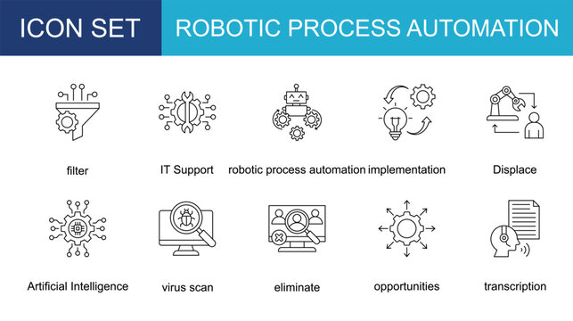 robotic process automation icon collection set. with filter,IT Support,robotic process automation,implementation,Displace,Artificial Intelligence,virus scan