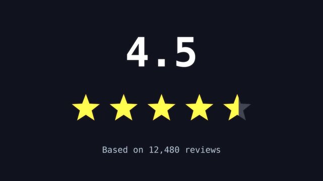 Rating score counting up to 4.8 as five gold stars fill in one by one above a review count. Clean graphic for reviews, testimonials and ecommerce.