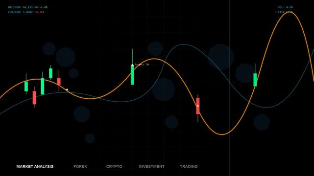 Financial stock market chart with glowing trend lines, candlestick patterns, and data analysis elements