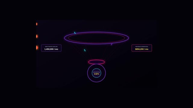 Neon Digital Marketing Sales Funnel Animation Showing Traffic Conversion And Revenue Growth Data