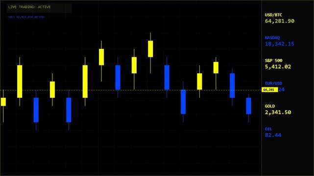 Financial stock market candlestick chart with fluctuating yellow and blue trading data analysis