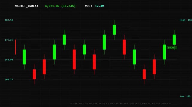 financial stock market trading chart with candlestick graphs showing currency exchange rates, data analysis, economy trends, investment strategy, market volatility