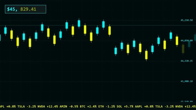 financial stock market chart with blue and yellow candlesticks showing price trends and trading analysis