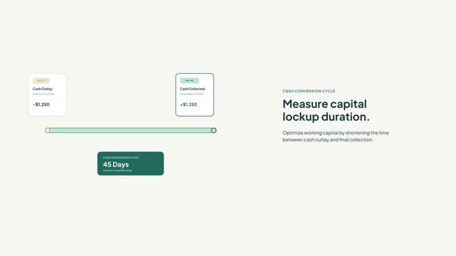 Minimalist premium vector motion graphic illustrating the Cash Conversion Cycle (CCC). Features a precise horizontal timeline tracking days from Cash Outlay to Cash Collection with dynamic span indica