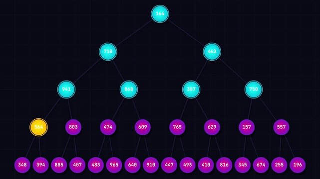 Binary Tree Traversal Animated video- Breadth First Search or Level Order Traversal
