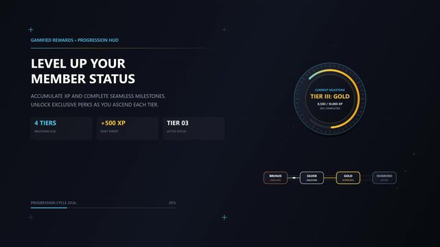 Interactive milestone tracker and tier progression animation with reward stages, markers and membership advancement, digital motion graphic with Open Copy Space Area for branding or promotional text