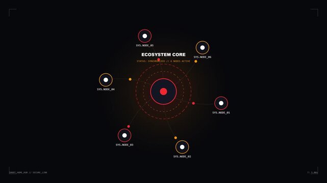 ECOSYSTEM CORE display with six radial nodes featuring red and orange borders