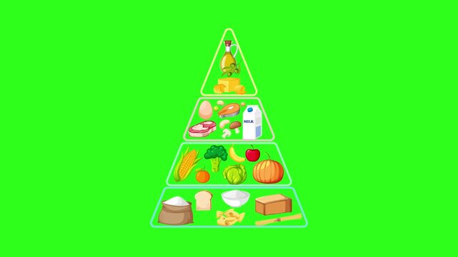 Animated food pyramid showing proper nutritional guidelines on green screen with dynamic motion and graphic elements.