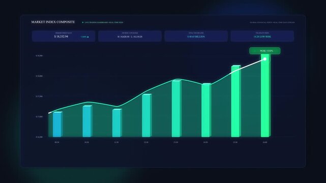 motion graphic bar chart showing upward trend, growth, analysis, success, stock market, finance, data visualization