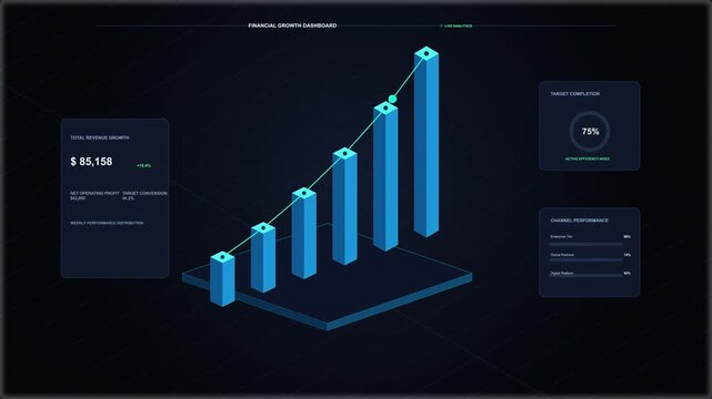 Animated 3D bar chart showing growth, data analysis and financial performance on a dark digital interface