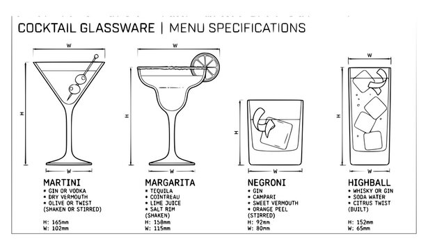 Cocktail Glassware Menu Specifications Line Art Set with Martini Margarita Negroni and Highball Glass Icons for Bar Design