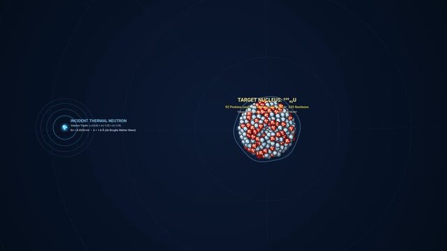 Scientific visualization of an induced nuclear fission chain reaction featuring Uranium-235 bombarded by a thermal neutron, resulting in scission, prompt neutron emission, and exponential chaining