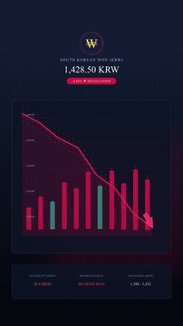 Korean Won KRW falling chart animation, financial loss and economic crisis, downward trend graph with red line