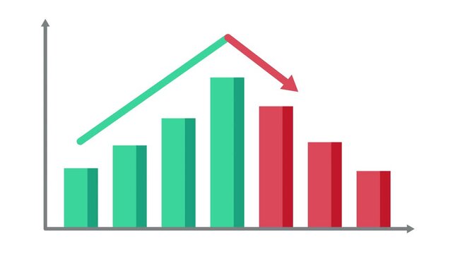 Animated bar graph shows business growth turning into decline with rising green bars and falling red bars on white and green screen backgrounds.
