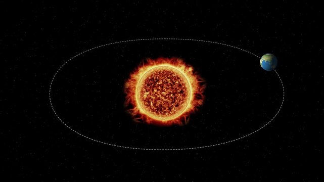 Earth orbits sun in elliptical path in starry space, solar system animation motion.