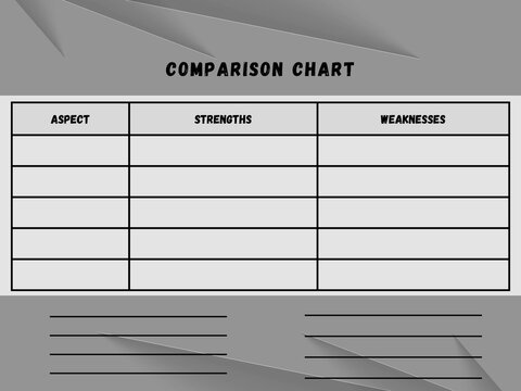 Comparison chart table layout with strengths and weaknesses sections on grey background