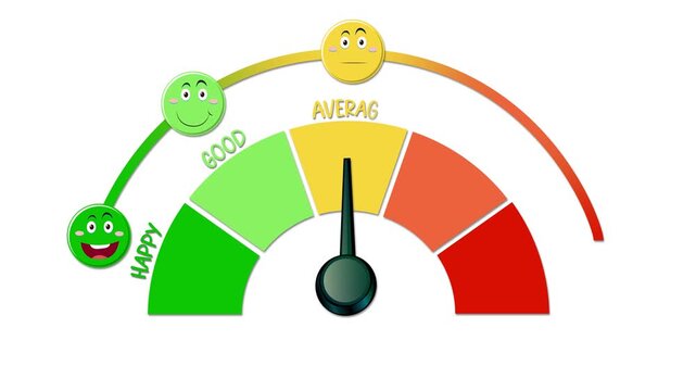 Emotional scale gauge animation with needle moving from happy to bad and five colorful emoji faces.