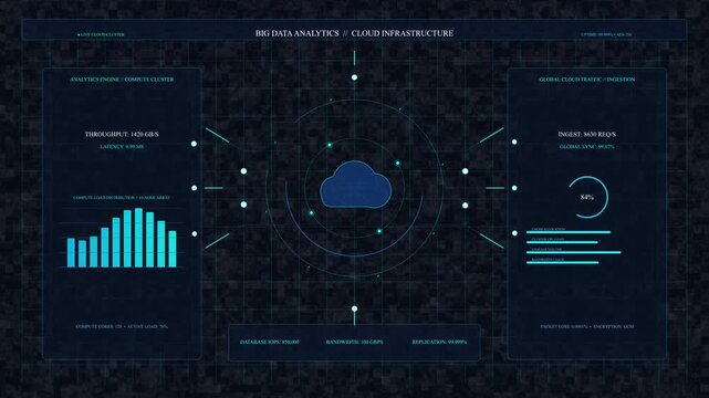 Cloud computing dashboard digital interface with data visualization charts and network connections