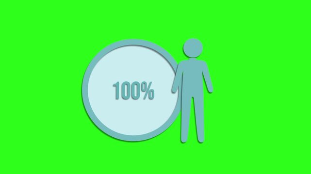 Animated progress bar and human icon showing percentage completion from zero to one hundred percent.