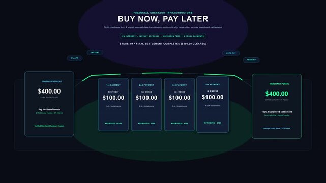 buy now pay later financing options presented on digital screens with glowing interface, dark background, credit fintech concept