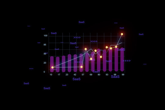 Tracking growth trends in software as a service metrics over time with data points on a chart
