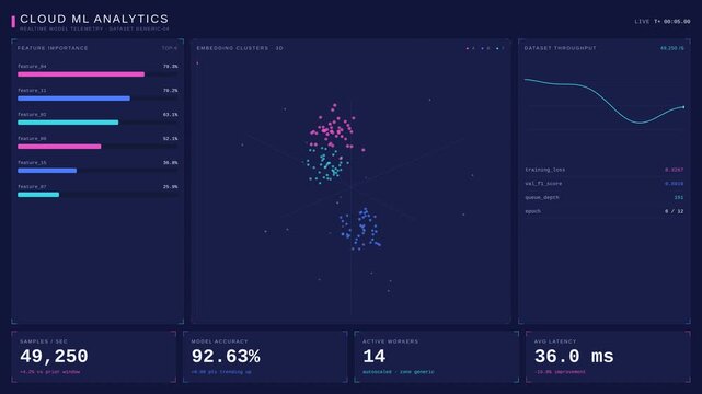 Cloud machine learning analytics dashboard with data visualization charts