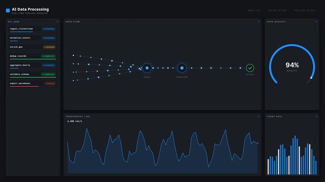Digital data processing dashboard showing analytics and network flow charts