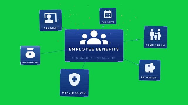 Employee benefits green screen animation with health, retirement and paid leave icons rotating around a card