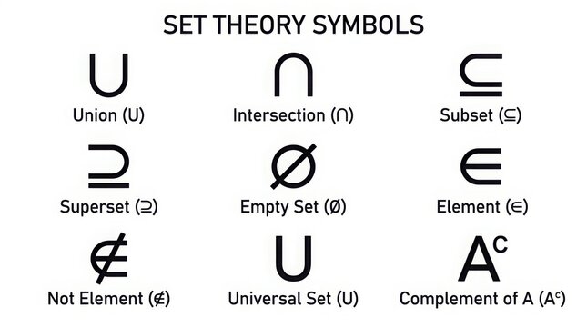 Close-up of set theory symbols and mathematical notation on white background with copy space