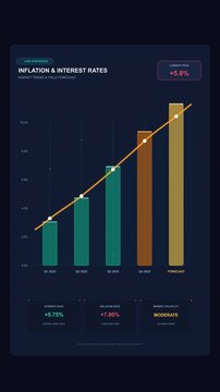 animated business growth chart with rising bars and line graph showing upward trend, financial data analysis, performance report, data visualization