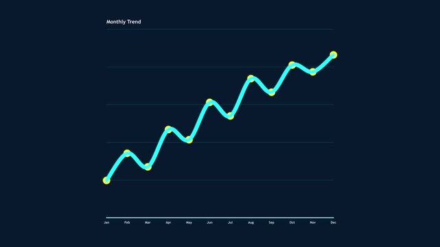 Animated monthly trend line chart with glowing blue path and yellow data points against a dark background graph analytics business finance growth graph analytics business finance growth