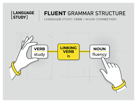 Language and grammar concept illustration with hands, verb and noun for presentation in flat vector style