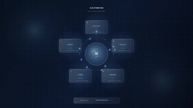 Artificial Intelligence Automation Process HUD Infographic