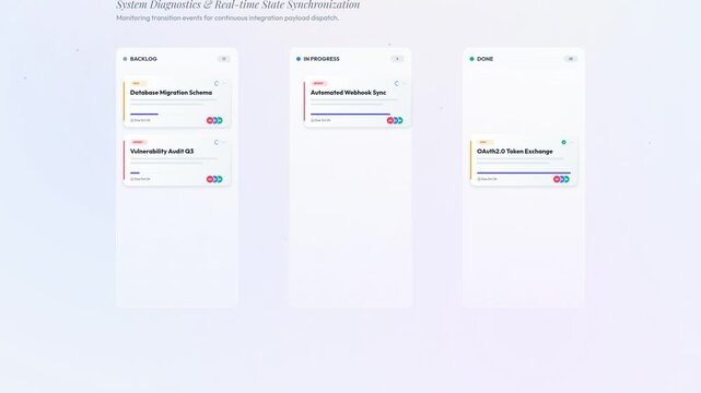 3D animation of a digital kanban board interface showing a task moving to done triggering an automated webhook sync and sending a notification payload to a client hub