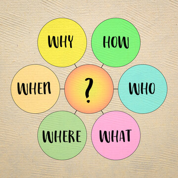 Why, how, who, what, when and where questions - uncertainty, brainstorming or decision making concept.
