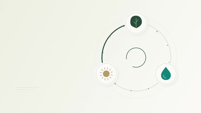 Leaf sun and water symbols orbit in a circular economy graphic
