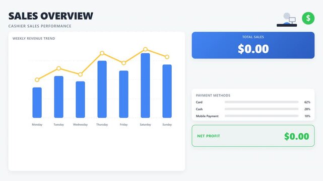Modern digital business dashboard showcasing comprehensive sales performance, weekly revenue trends, total profit, and payment methods for effective financial data management and strategic planning