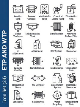 Comprehensive Set of 24 Water and Effluent Treatment Plant (WTP and ETP) Process Icons for Industrial Wastewater Management