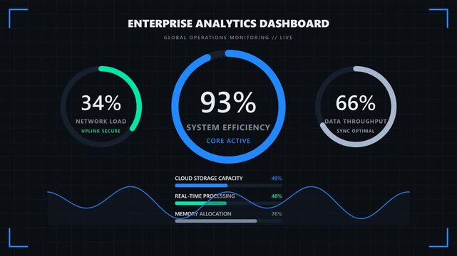 Futuristic enterprise data analytics dashboard interface with server monitoring metrics seamless loop animation