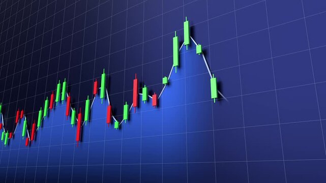 Candlestick chart 3D animation that can be used for stock index analysis, online trading and digital banking