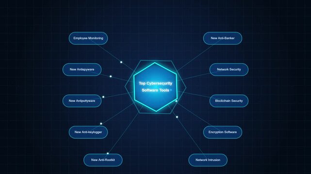 Cybersecurity software tools mind map animation. Blue glowing node network