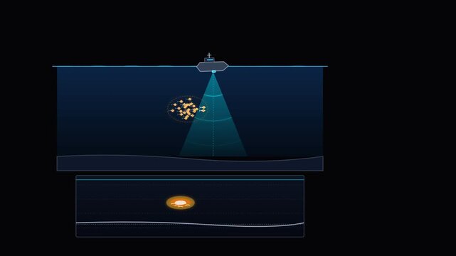 Submarine exploring deep ocean underwater with sonar beam scanning dark sea floor